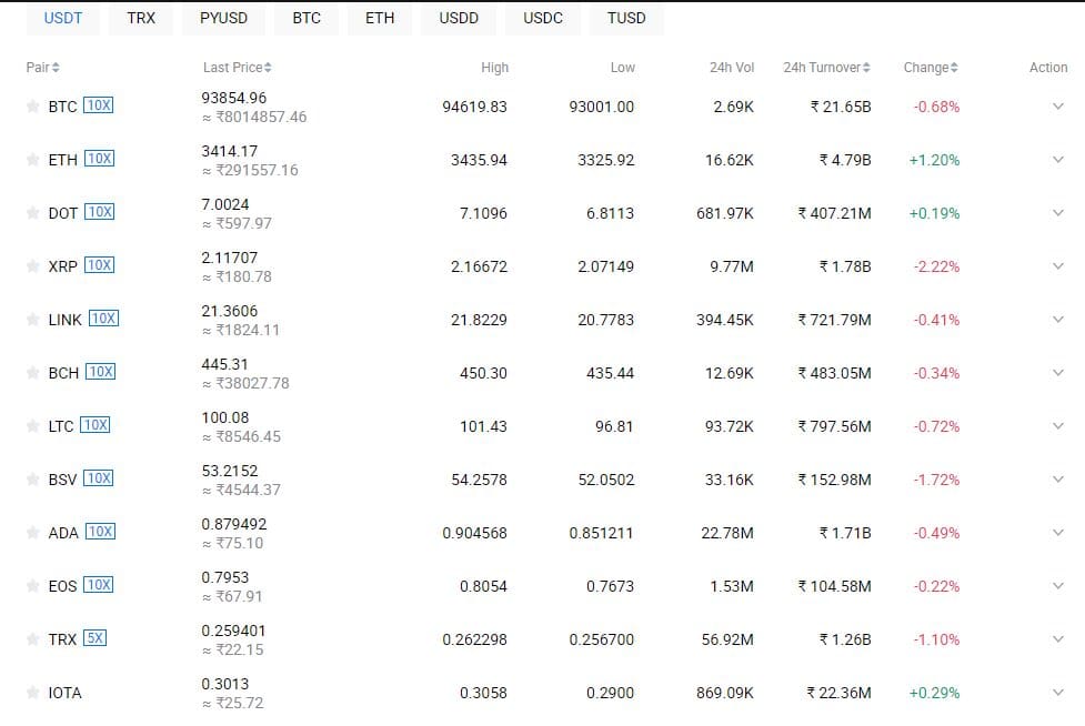 Some Popular Token Available On This Exchange