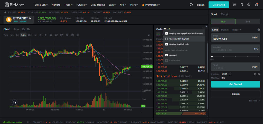 Some Popular Token Available On This Exchange