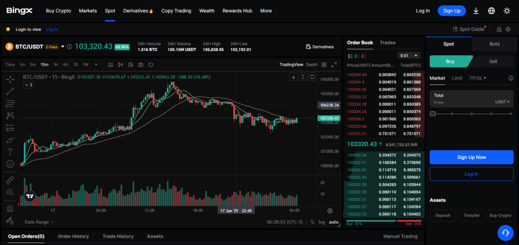Some Popular Token Available On This Exchange