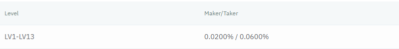 Futures Trading Fees