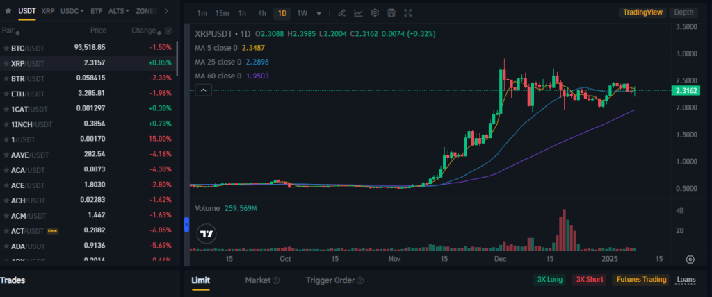 Some Popular Token Available On This Exchange