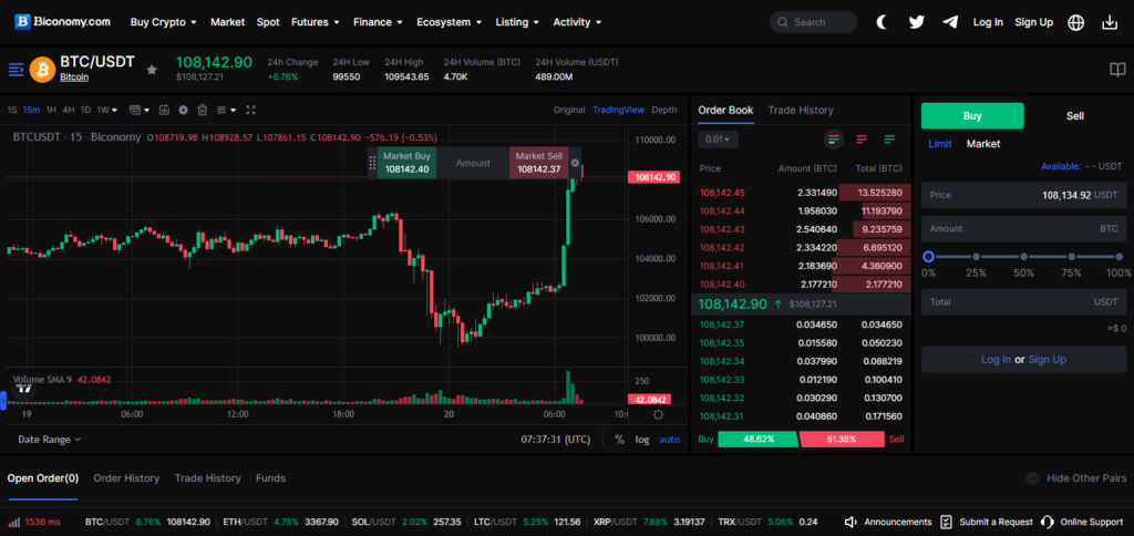 Some Popular Token Available On This Exchange