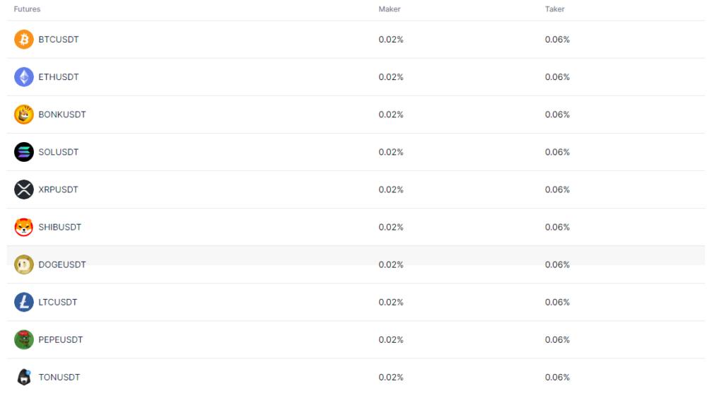 Futures Trading Fees