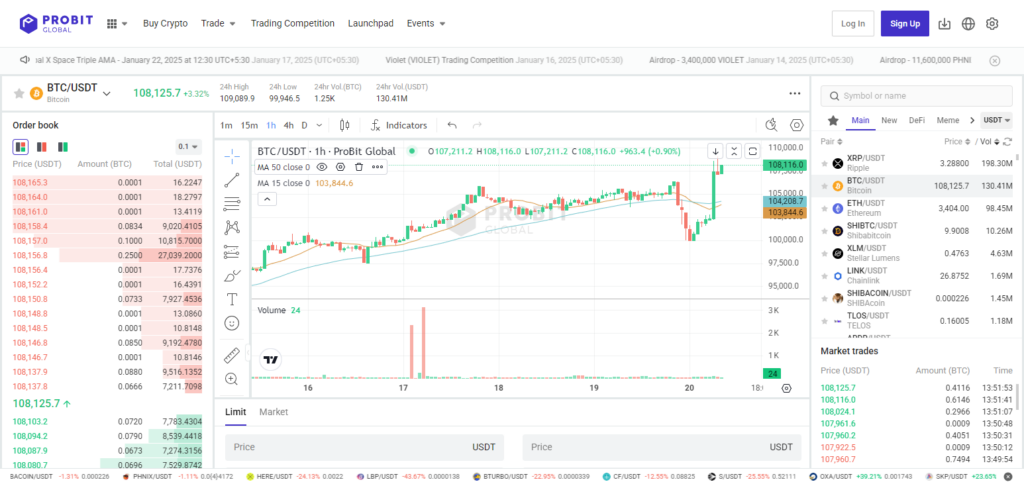 Some Popular Token Available On This Exchange
