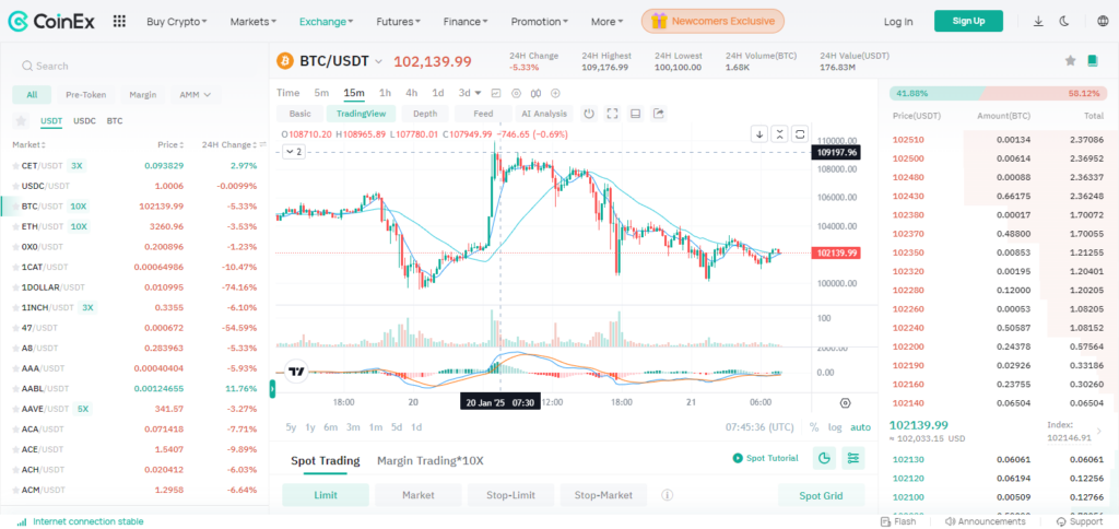 Some Popular Token Available On This Exchange