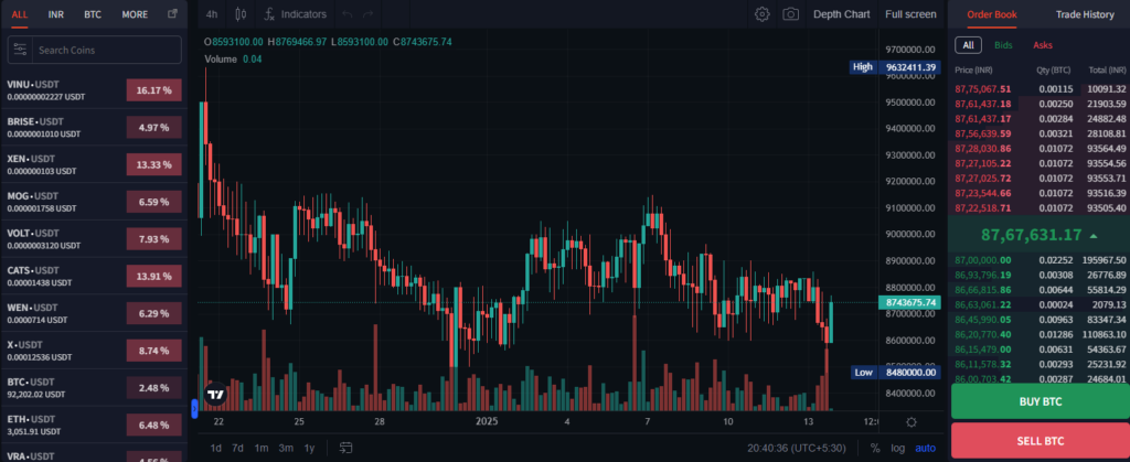 Some Popular Token Available On This Exchange