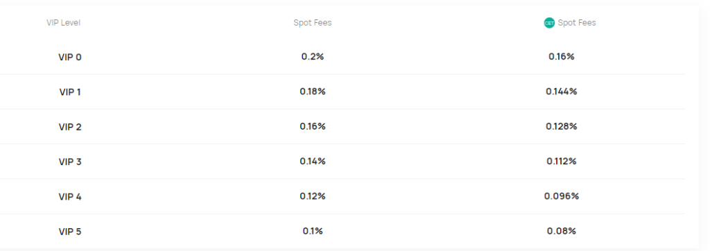 Trading Fees on CoinEx