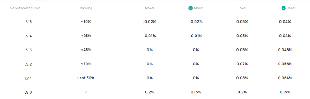 Futures Trading Fees
