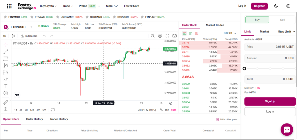 Some Popular Token Available On This Exchange