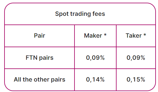 Trading Fees on Fastex