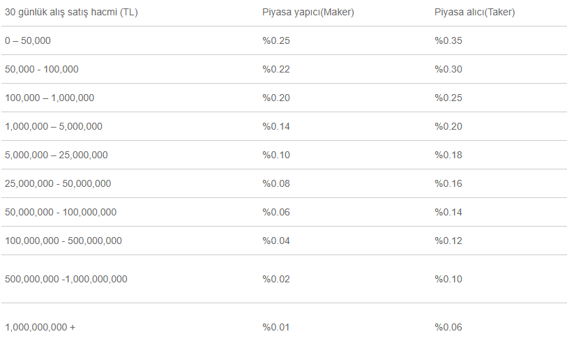 Trading Fees on Paribu