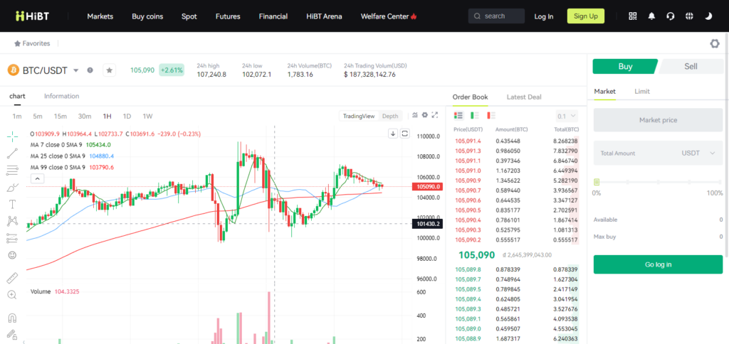Some Popular Token Available On This Exchange