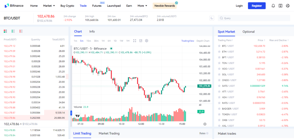 Some Popular Token Available On This Exchange