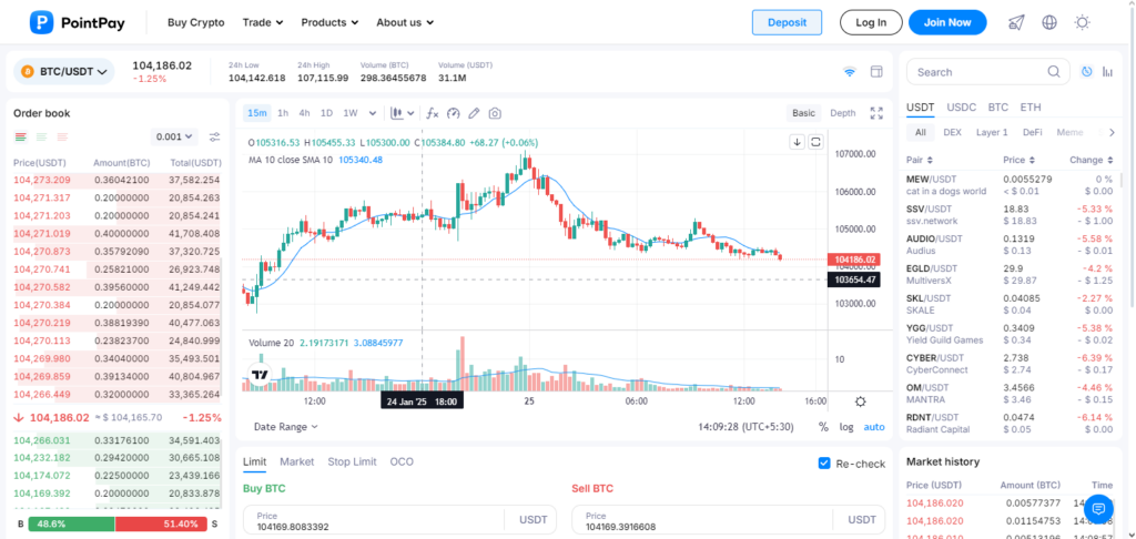 Some Popular Token Available On This Exchange