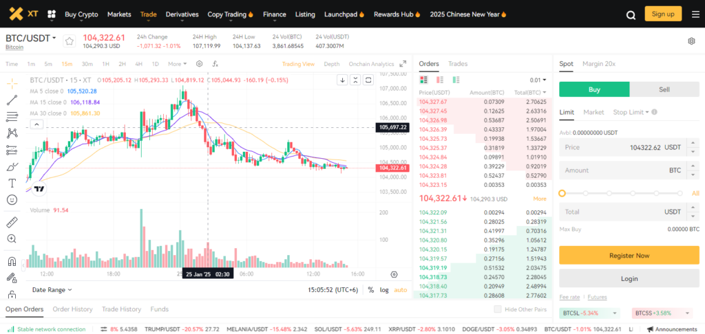 Some Popular Token Available On This Exchange