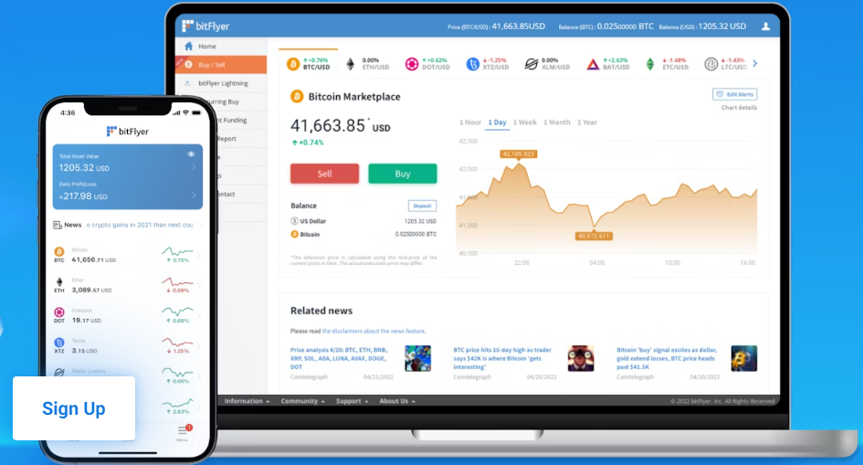 Some Popular Token Available On This Exchange