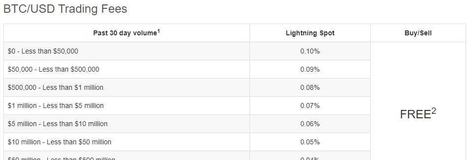 Trading Fees on Bitflyer