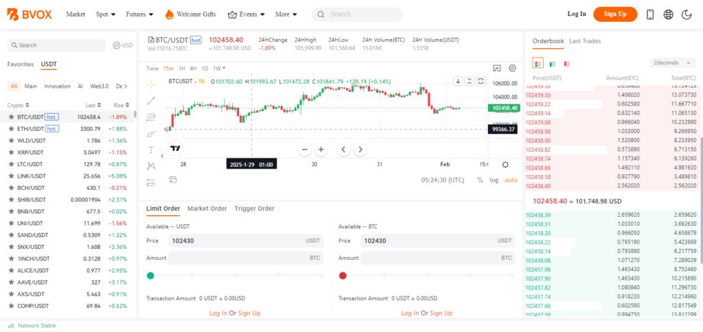 Some Popular Token Available On This Exchange