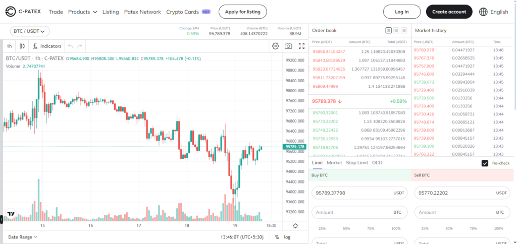 Some Popular Token Available On This Exchange