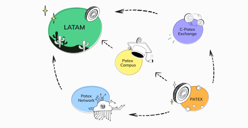 Patex Ecosystem