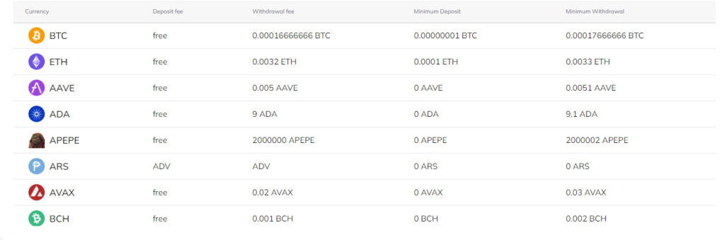 C-Patex Withdrawal fees