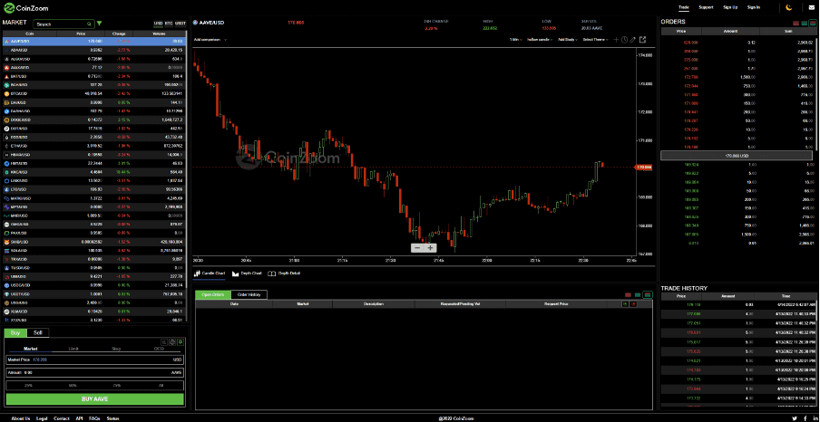 Some Popular Token Available On This Exchange