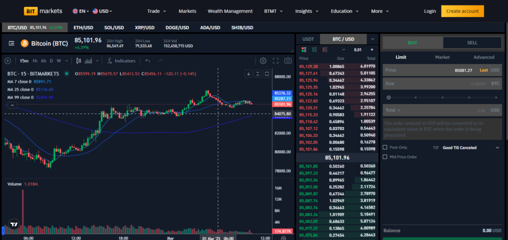 Some Popular Token Available On This Exchange