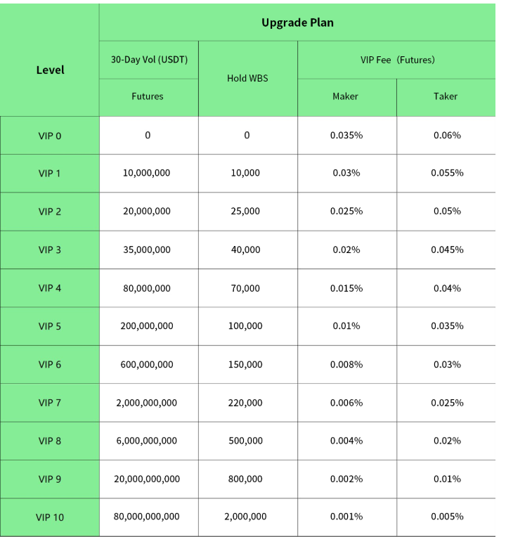 Futures fee