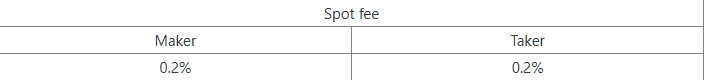 Spot fee