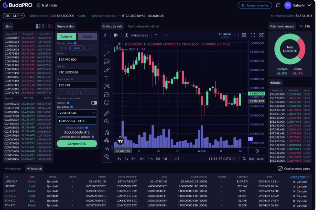 Some Popular Token Available On This Exchange