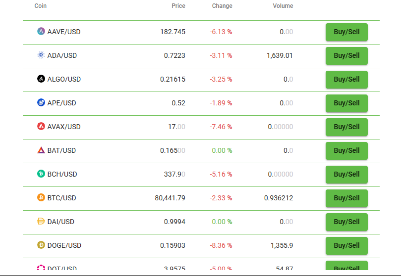 CoinZoom Price