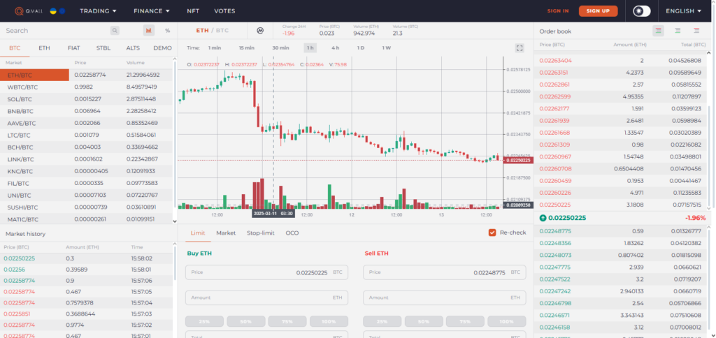 Some Popular Token Available On This Exchange