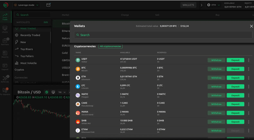 Some Popular Token Available On This Exchange