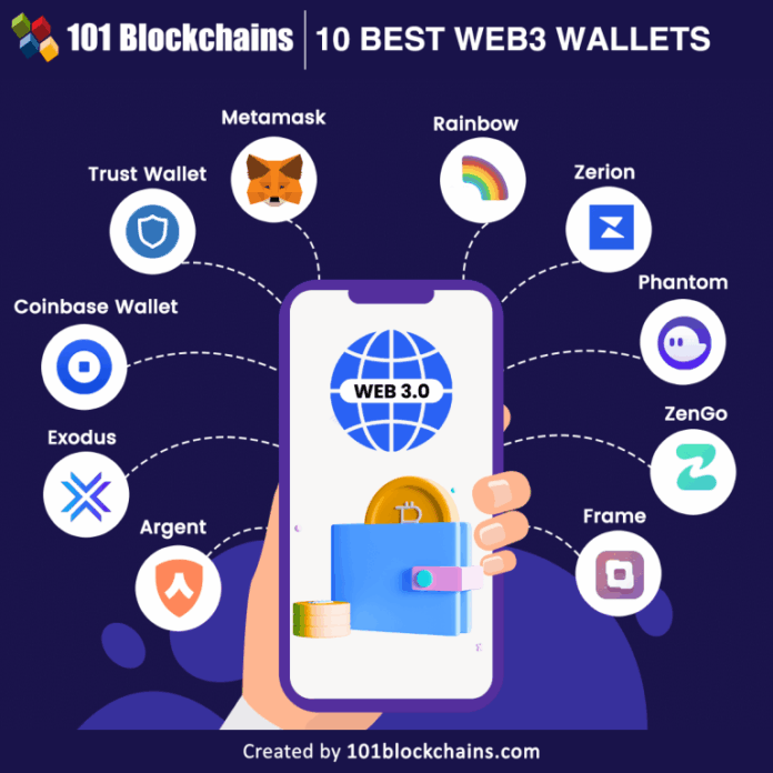 10 Best Wallet For Bridging Multiple Blockchains
