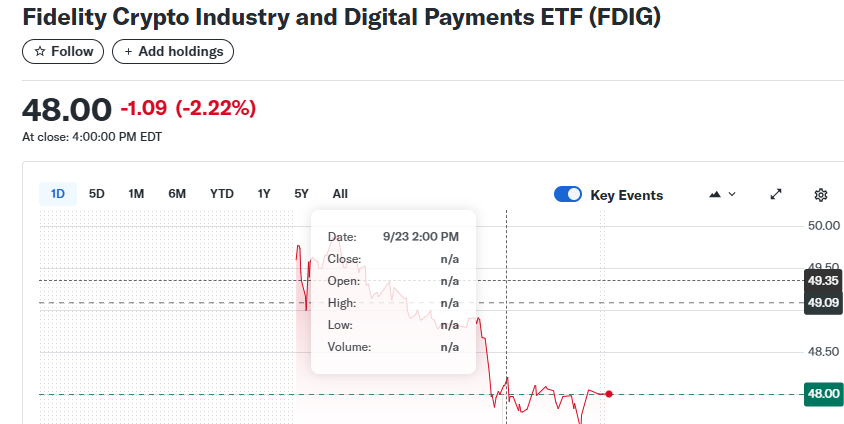FIAT ETF (Fidelity Crypto Industry and Digital Payments ETF)
