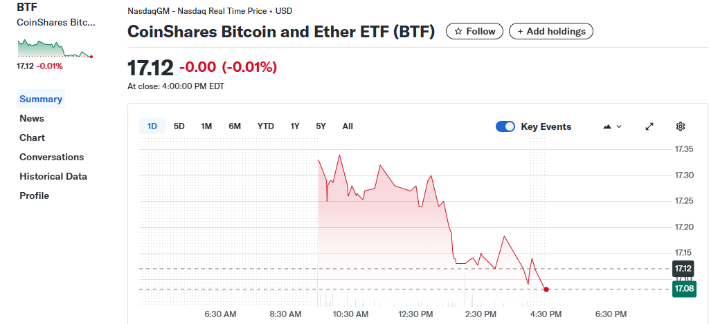CoinShares Bitcoin and Ether ETF (BTF)