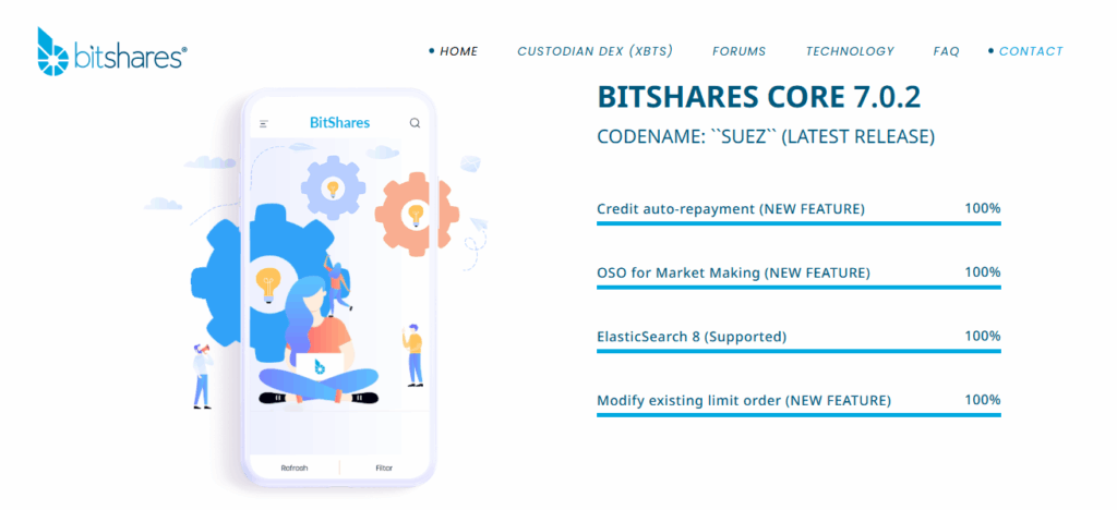 BitShares