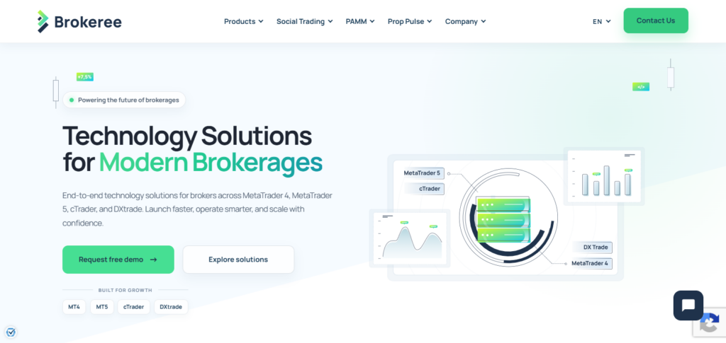 Brokeree Solutions