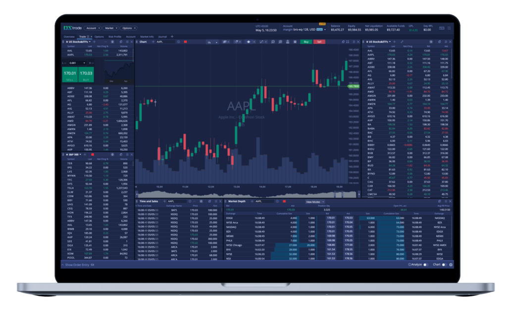 DXtrade