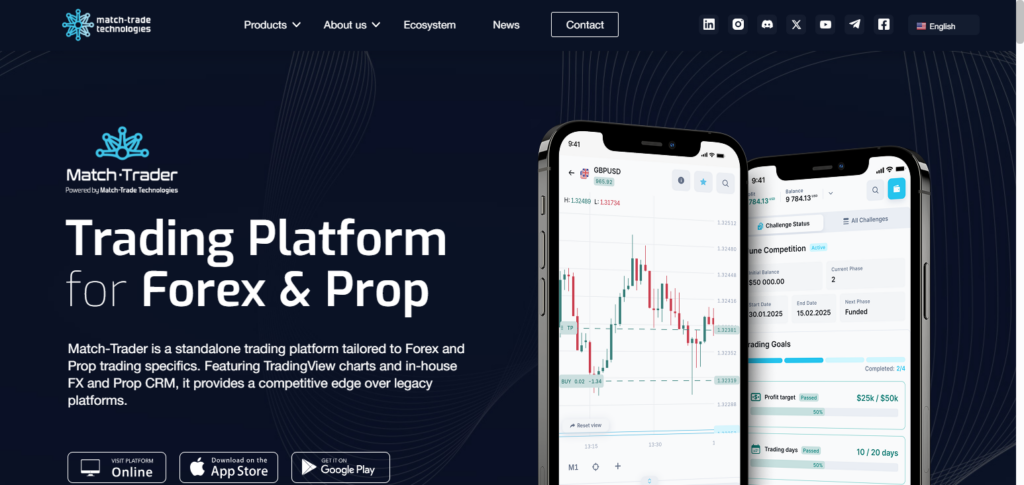  Match-Trade Technologies