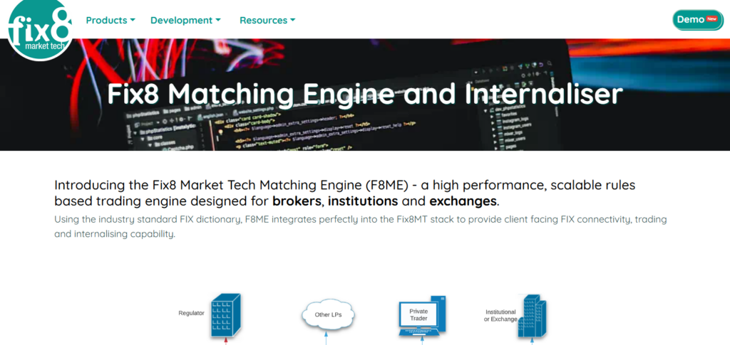 Fix8 Market Tech (F8ME)