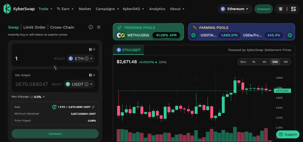 KyberSwap 