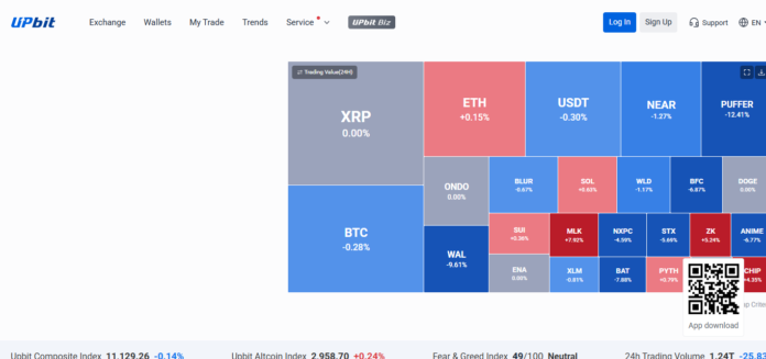 10 Best Upbit Alternatives for High-Volume Crypto Trading