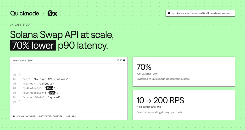 QuickNode Solana API