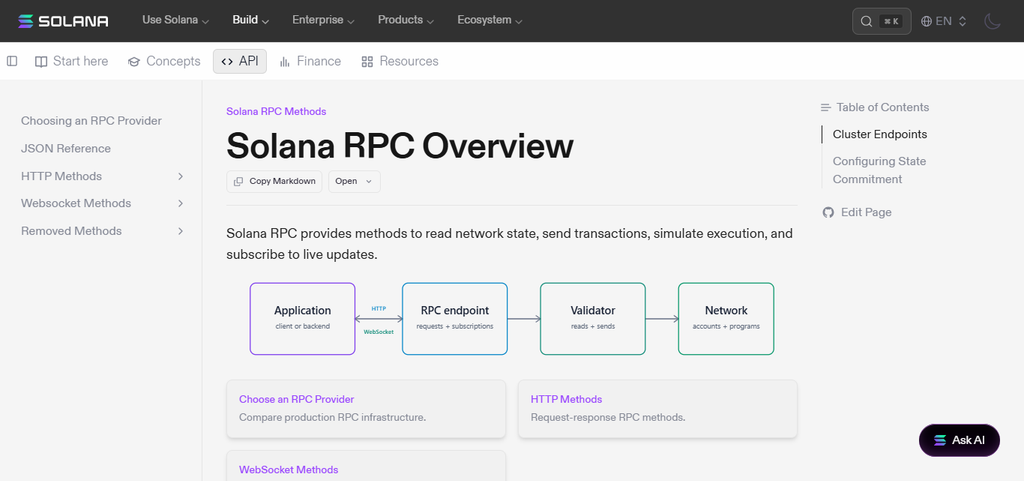Solana Labs RPC API