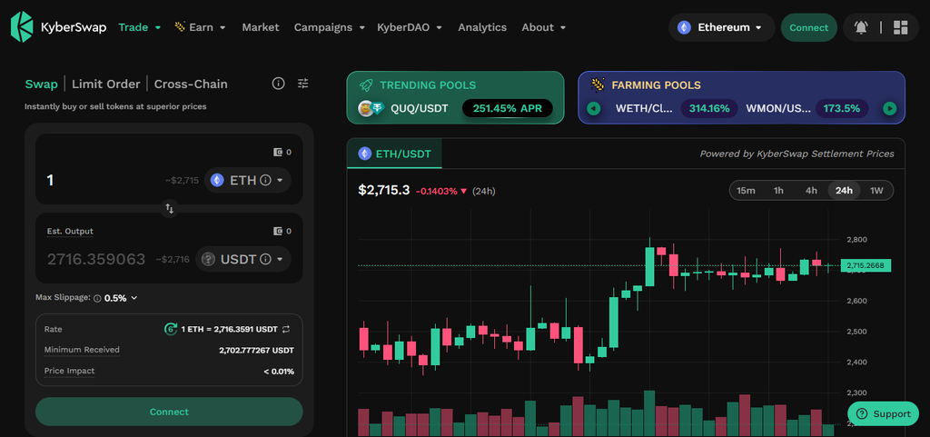 KyberSwap
